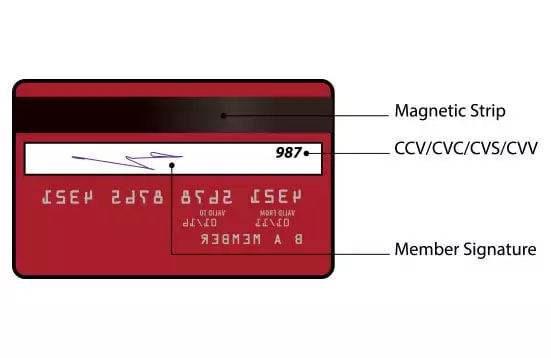 Debit Card मे CVV ओर काली पट्टी क्या है ?